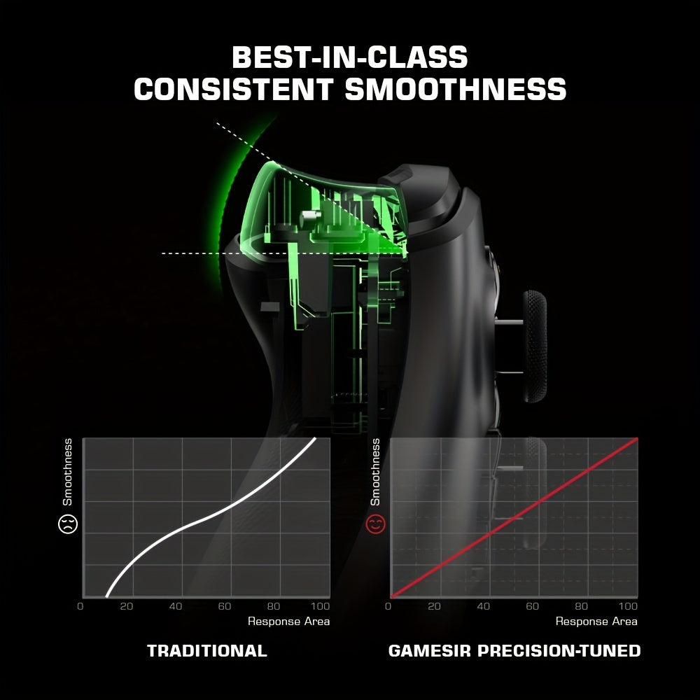 GameSir G7 Wired Controller For Xbox Series X/S, Xbox One And Windows 10/11 - PC Gaming Gamepad With 3.5mm Audio Jack (2 Swappable Faceplates)